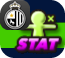 STAT_PiemonteFC