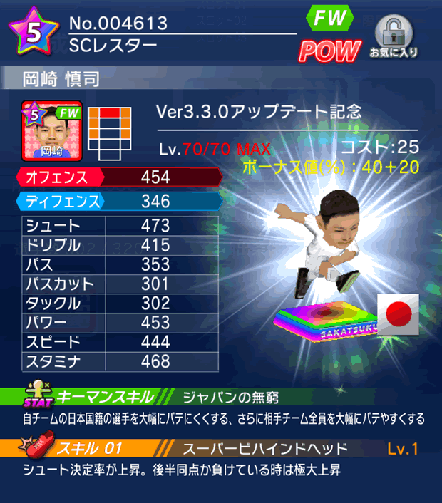 No.04613 岡崎慎司【Ver3.3.0】