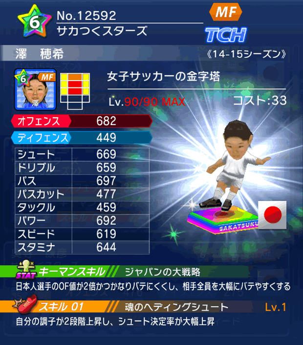 No.12592　澤穂希【14-15】