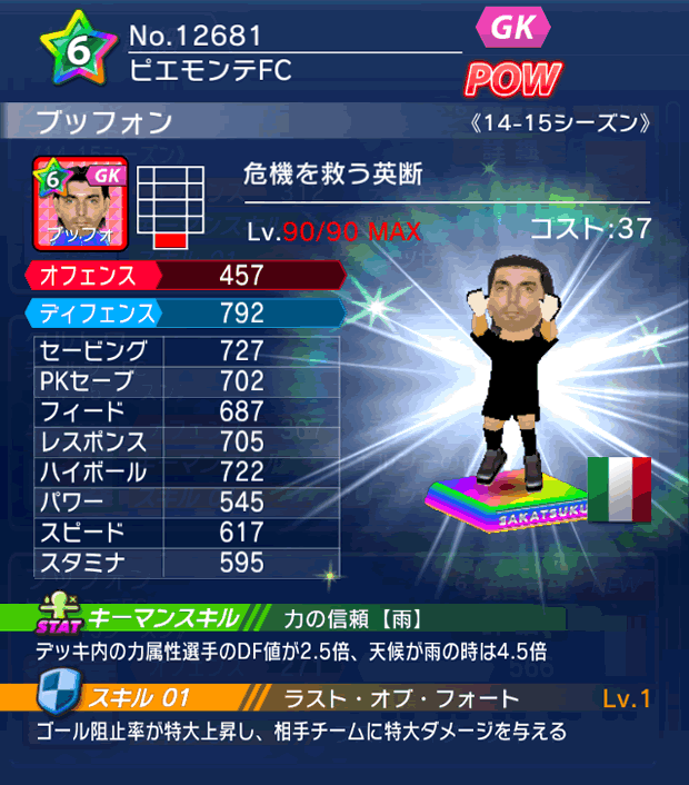 No.12681 ブッフォン【14-15】