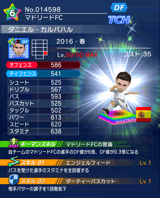 No.14598 ダニエル・カルバハル【16・春】