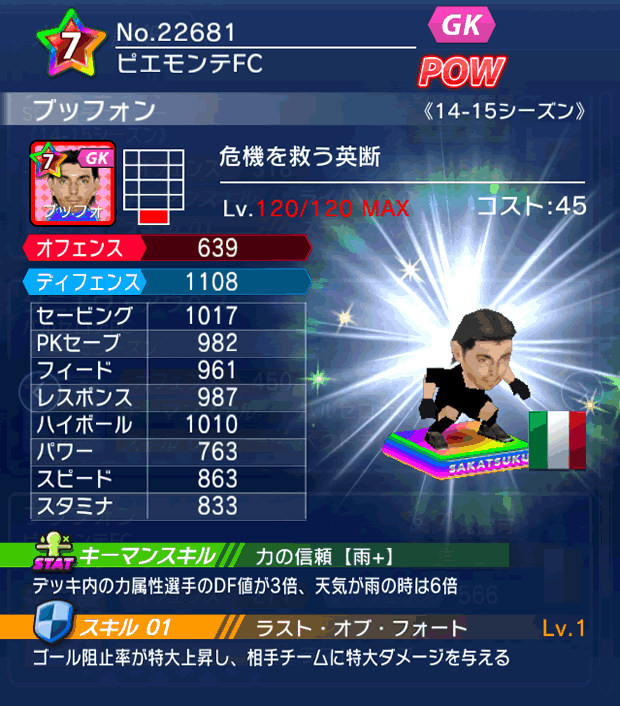 No.22681 ブッフォン【14-15】