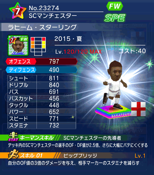 No.23274　ラヒーム・スターリング【15・夏】