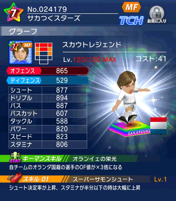 No.24179 グラーフ【スカウト】