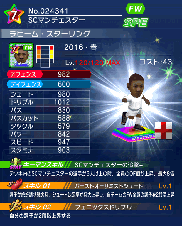 No.24341 ラヒーム・スターリング【16・春】