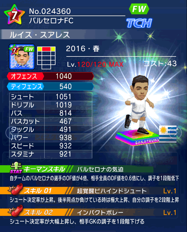 No.24360 ルイス・スアレス【16・春】