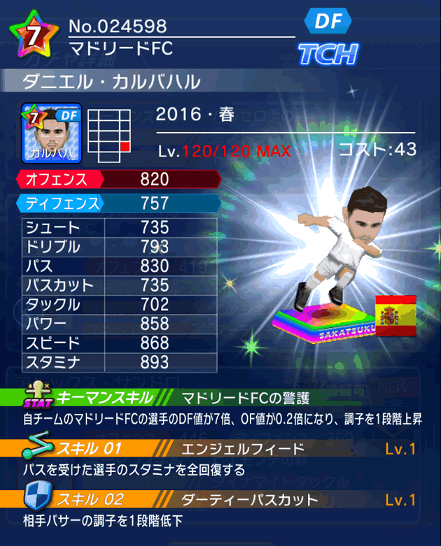 No.24598 ダニエル・カルバハル【16・春】