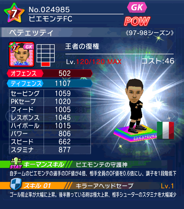 No.24985　ペテェッティ【97-98G】